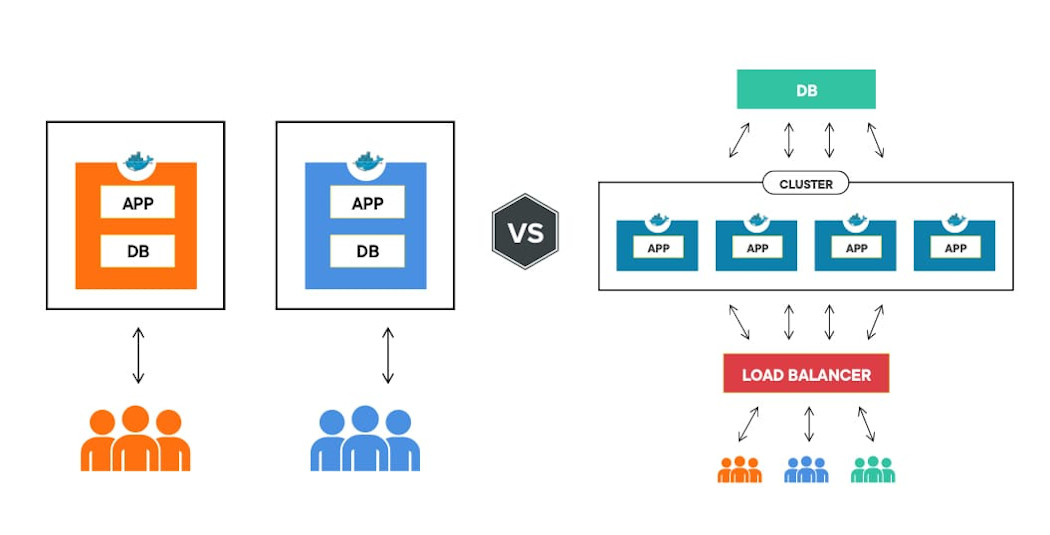 Multitenant architecture comparison