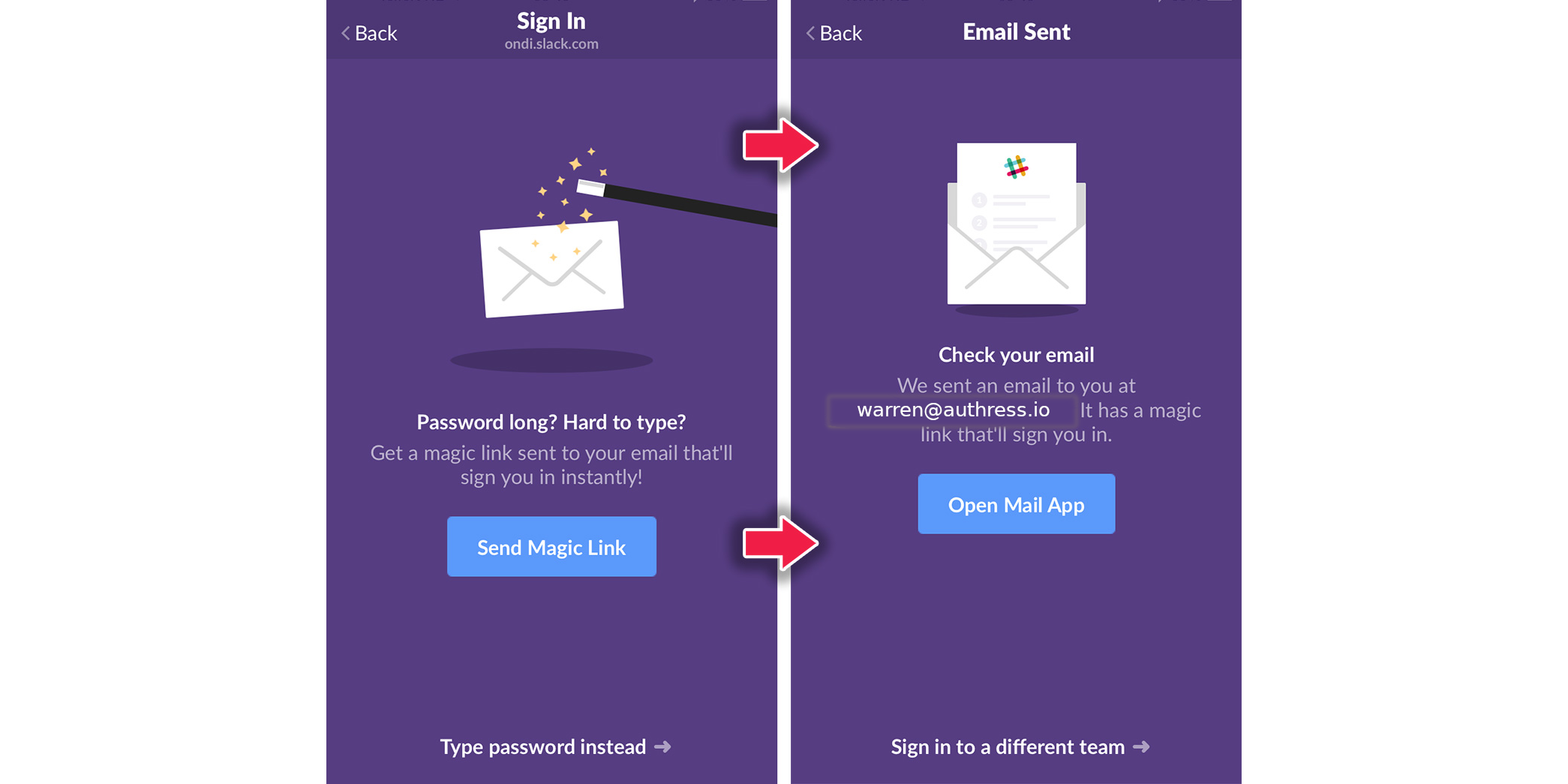 Magic links and passwordless login